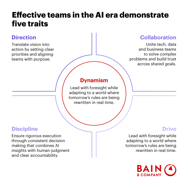 designedtolearn's tweet photo. It turns out that AI enabled business transformations deliver results when senior teams operate with both conviction and with openness. That means, they are committed to their purpose, their customers, their people, and they are eager to learn together. https://t.co/AfhMSFoNem https://t.co/BnDMkMJd5e