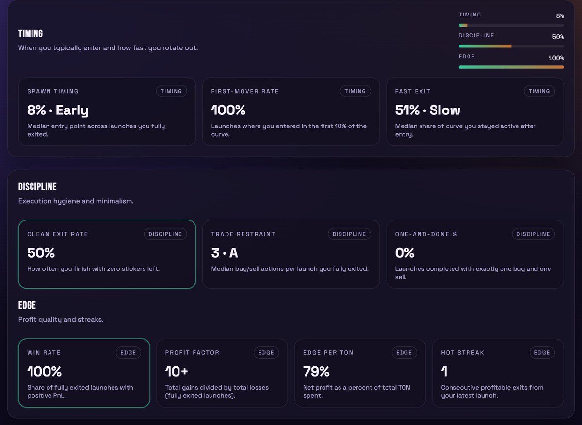 pcristin_dev's tweet photo. @ujjwalscript Gamified dashboard for nft launches like on pump fun

https://t.co/dO8EyWe4IL https://t.co/VXSGoNdj8e