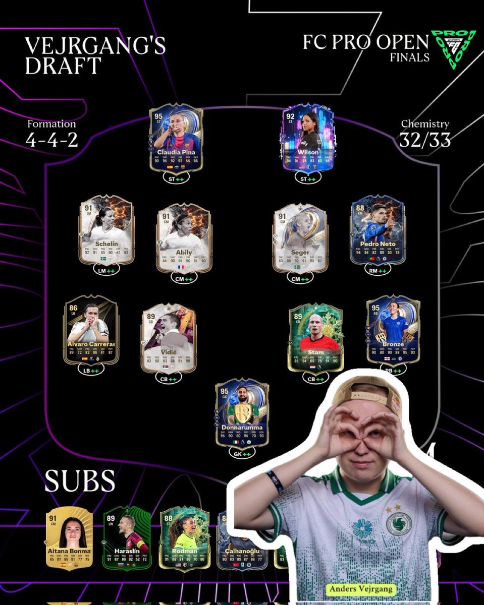 FUT_Z5's tweet photo. تشكيلة بطل FC Pro  اندريس 🏆🏆🏆🏆

كود التكتيك : ?5Y#HC?E#6rf https://t.co/ovzXTwQfoq