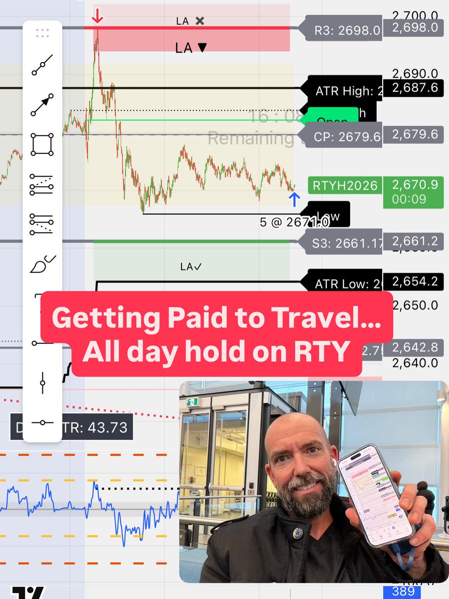 ThorYoung's tweet photo. Being a #Daytrader of #Futures is a true blessing. With my Pivot Plays alerting I could trade and travel today. Already over goal for the week. Guess the rest is the cherry on top. Links in profile for indicators and mentoring. https://t.co/zLS2mzMtjD