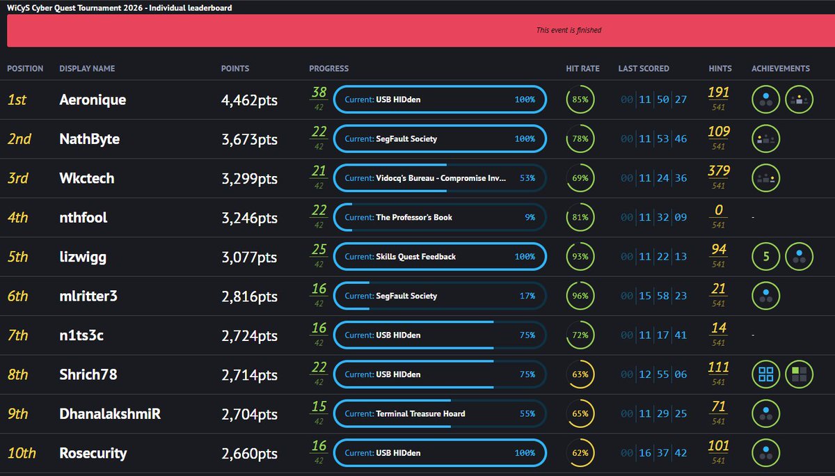 SANS NetWars tweet media