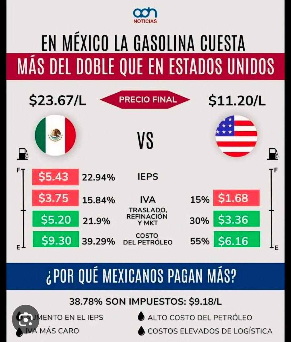 Rubén Portillo PROTESTO LO NECESARIO tweet media