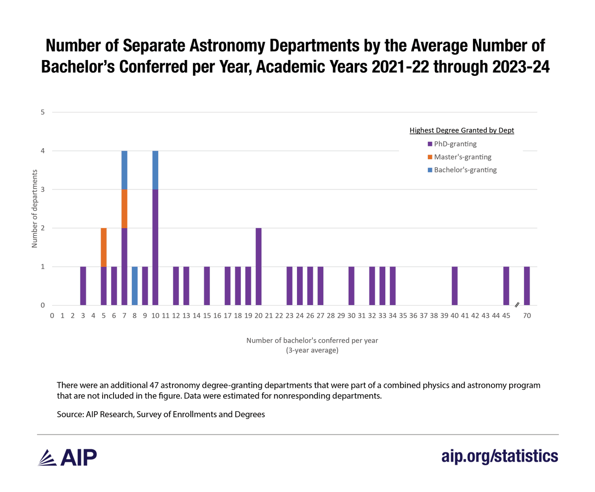 American Institute of Physics tweet media