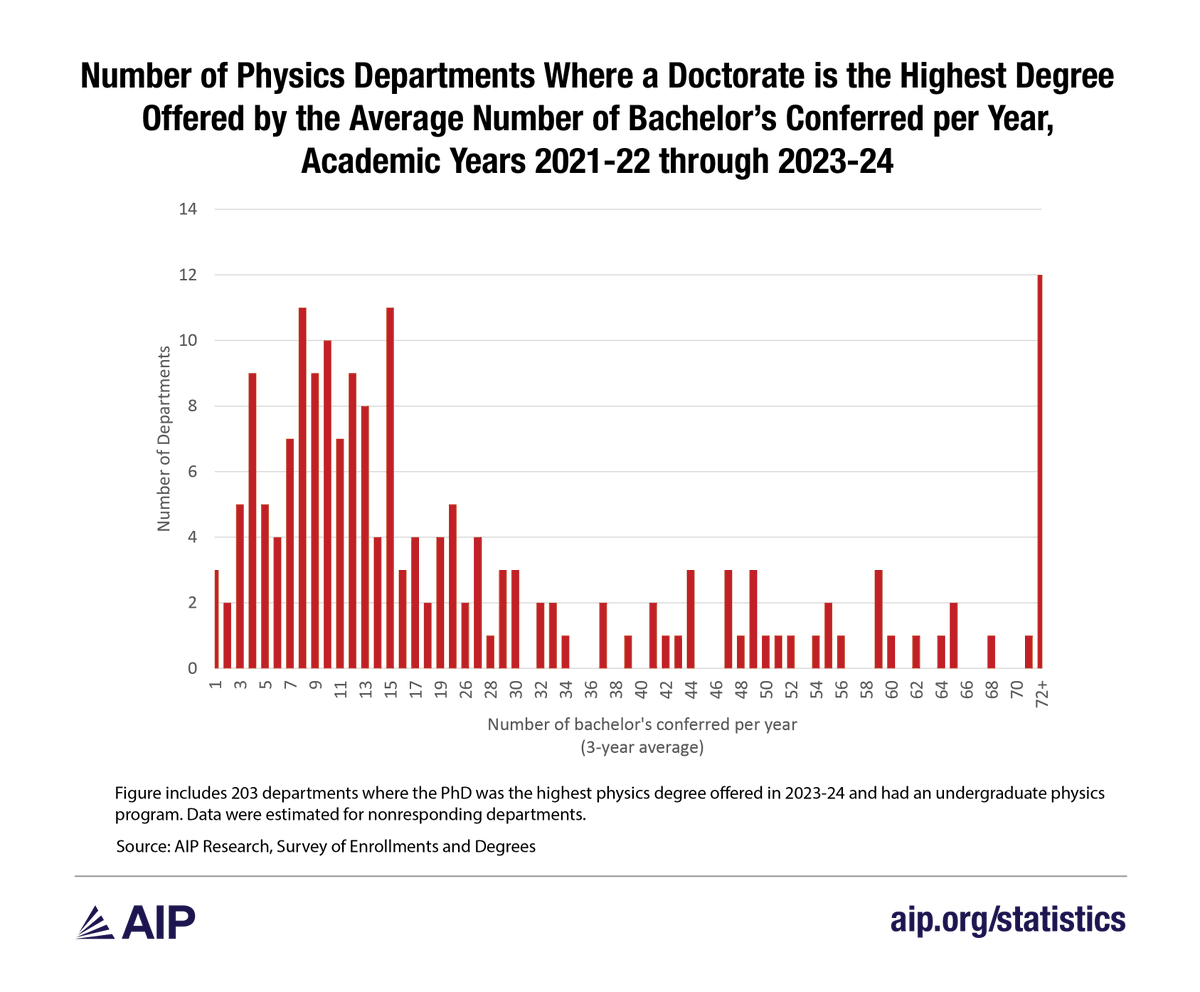 American Institute of Physics tweet media