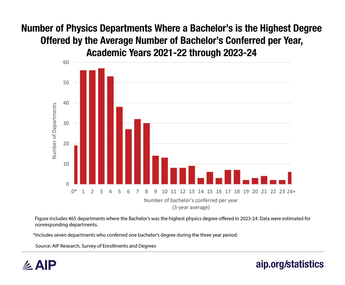 American Institute of Physics tweet media