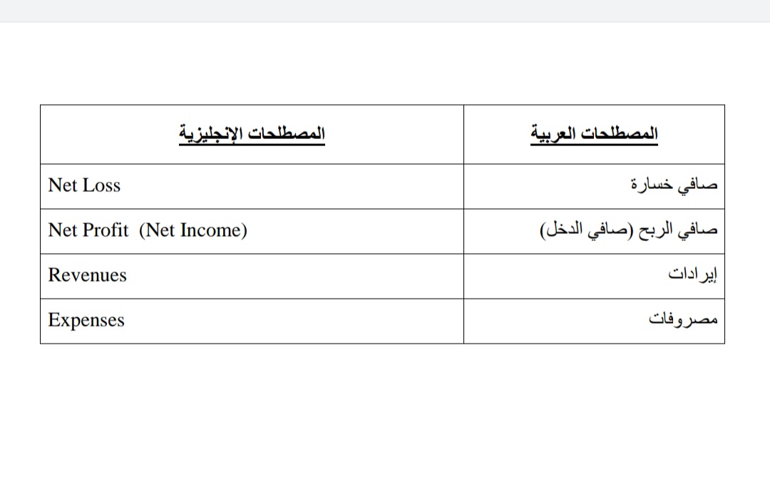 المحاسبة | Accounting tweet media