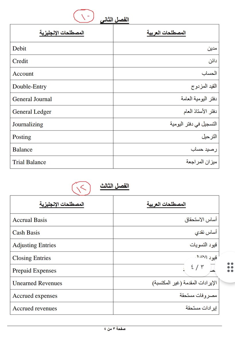 المحاسبة | Accounting tweet media