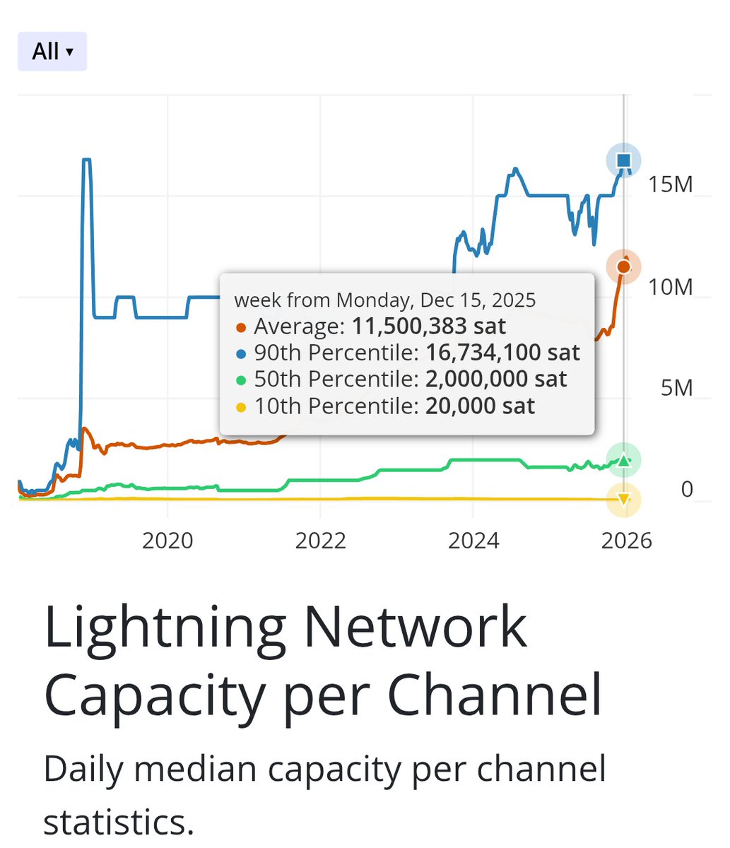 Danny Scott ⚡ (@CoinCornerDanny) / Posts / X
