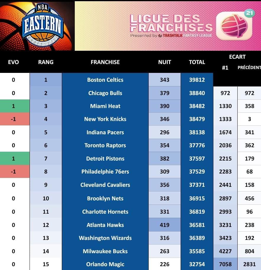 Ligue des Franchises TTFL tweet media