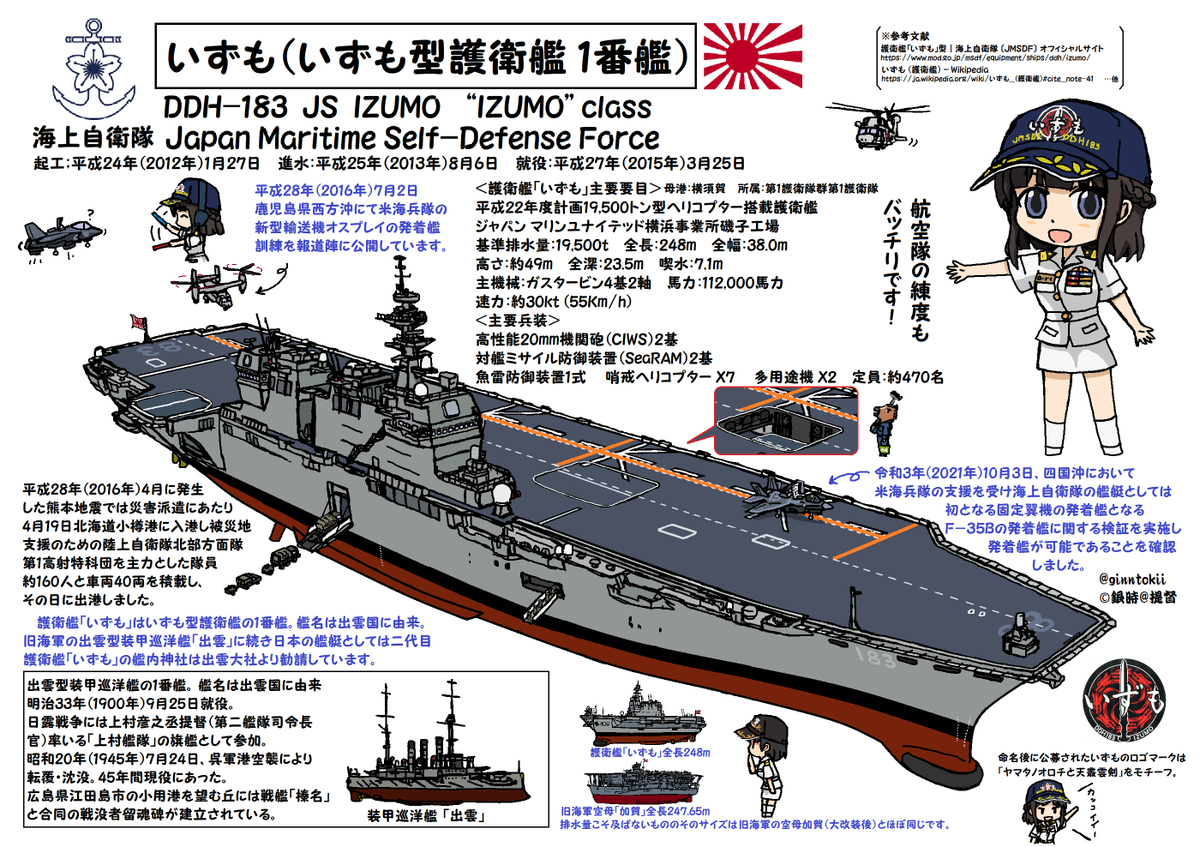 🎺おはようございます
火曜日の朝です🌅

今日、1月27日は
#海上自衛隊
護衛艦「#いずも」起工日
平成24年(2012年)
JMU横浜事業所磯子工場

潜水艦「#とうりゅう」起工日
平成29年(2017年)
川崎重工業神戸工場

#日本海軍
戦艦「#日向」進水日
大正6年(1917年)
三菱合資会社三菱造船所

/(‾▽‾) ✨ 