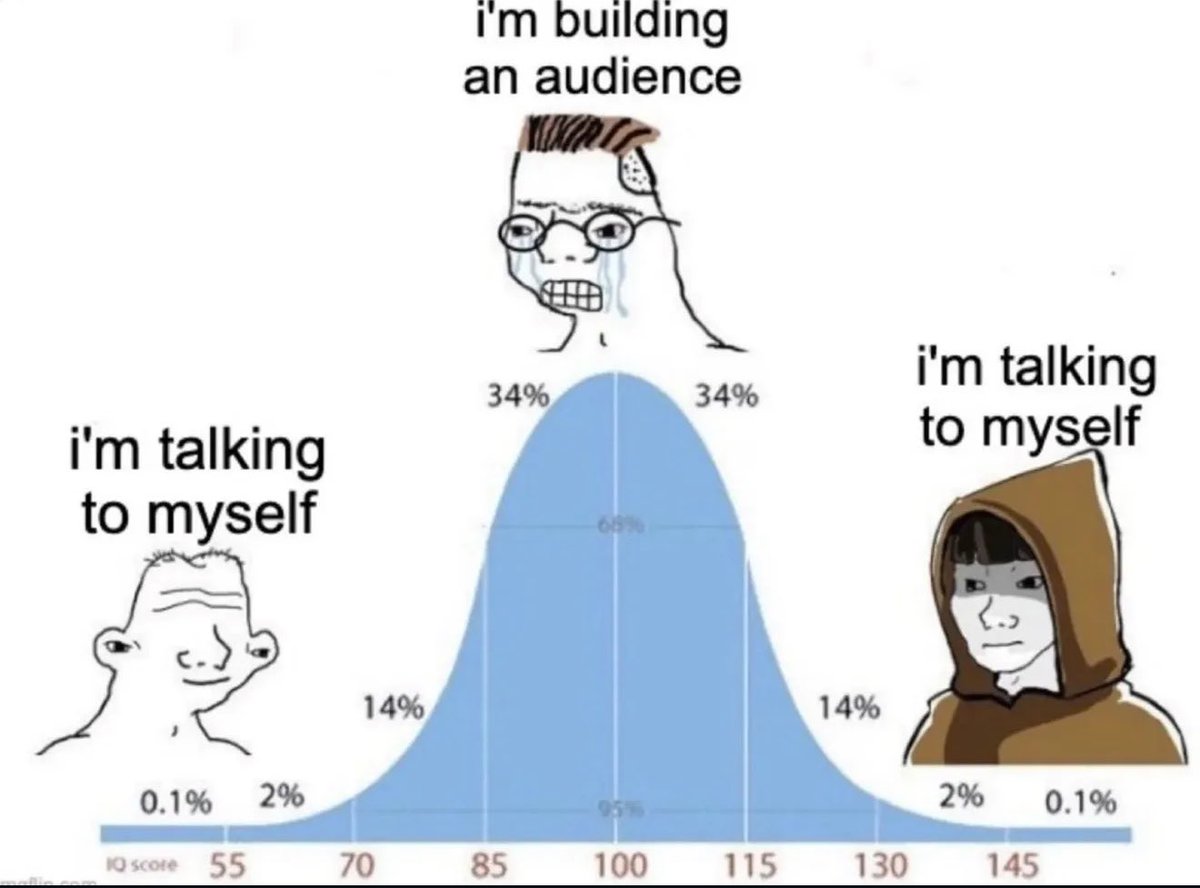 Just talk to yourself