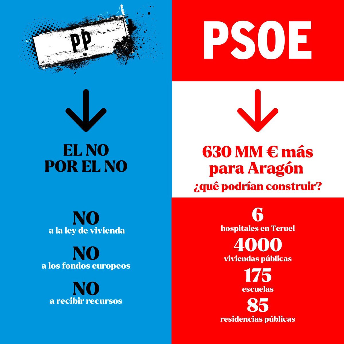 zaragozapsoe's tweet photo. Hasta ahora … lo que nos queda claro de este debate #SrNo
#CaraACaraATV #EleccionesAragón #8F https://t.co/3QNUNwf1uW