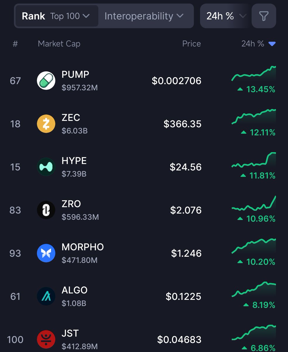 Trending Cryptocurrencies Social Media Creators on LunarCrush