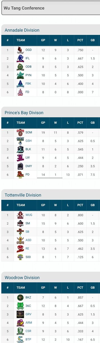 Staten Island Basketball Association (SIBA) tweet media