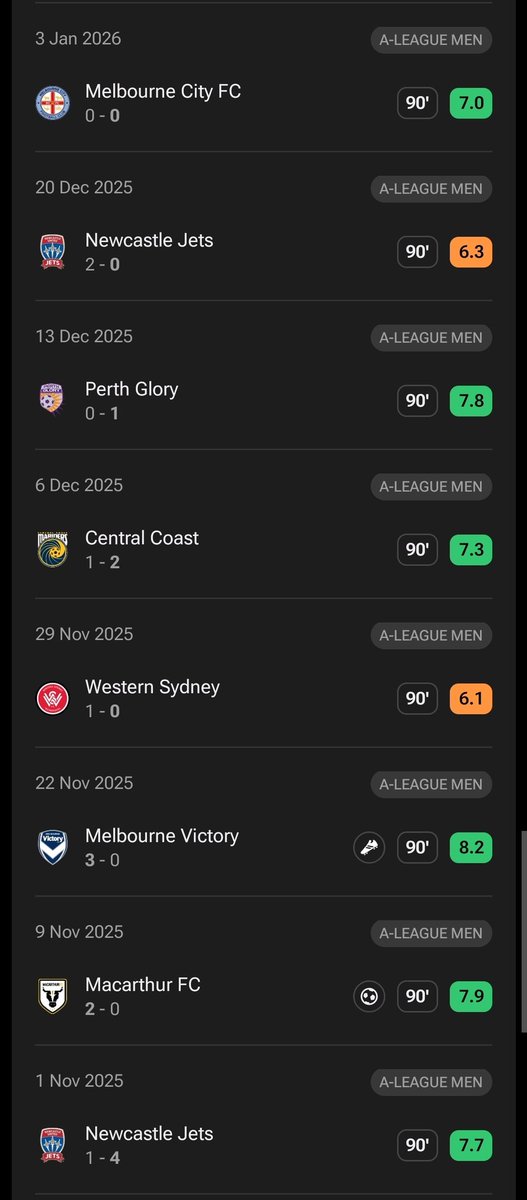 Why is Tisserand all of a sudden incapable of playing more than 45 mins of football btw? He comfortably played 90 mins pretty much every game of the season up until 3 weeks ago, but now we're told he's being "managed" despite no news of an apparent injury?