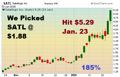 FalconStocks's tweet photo. Another Double - FRIDAY
…
We Picked SATL @ $1.88

Hit $5.29 Friday

Visit Us --->  https://t.co/NnCASVANJz

$OPEN $ASTS $AAPL $RNG $SPX $SKYQ $LITM $OP $VSAT https://t.co/jQmGmsReKy