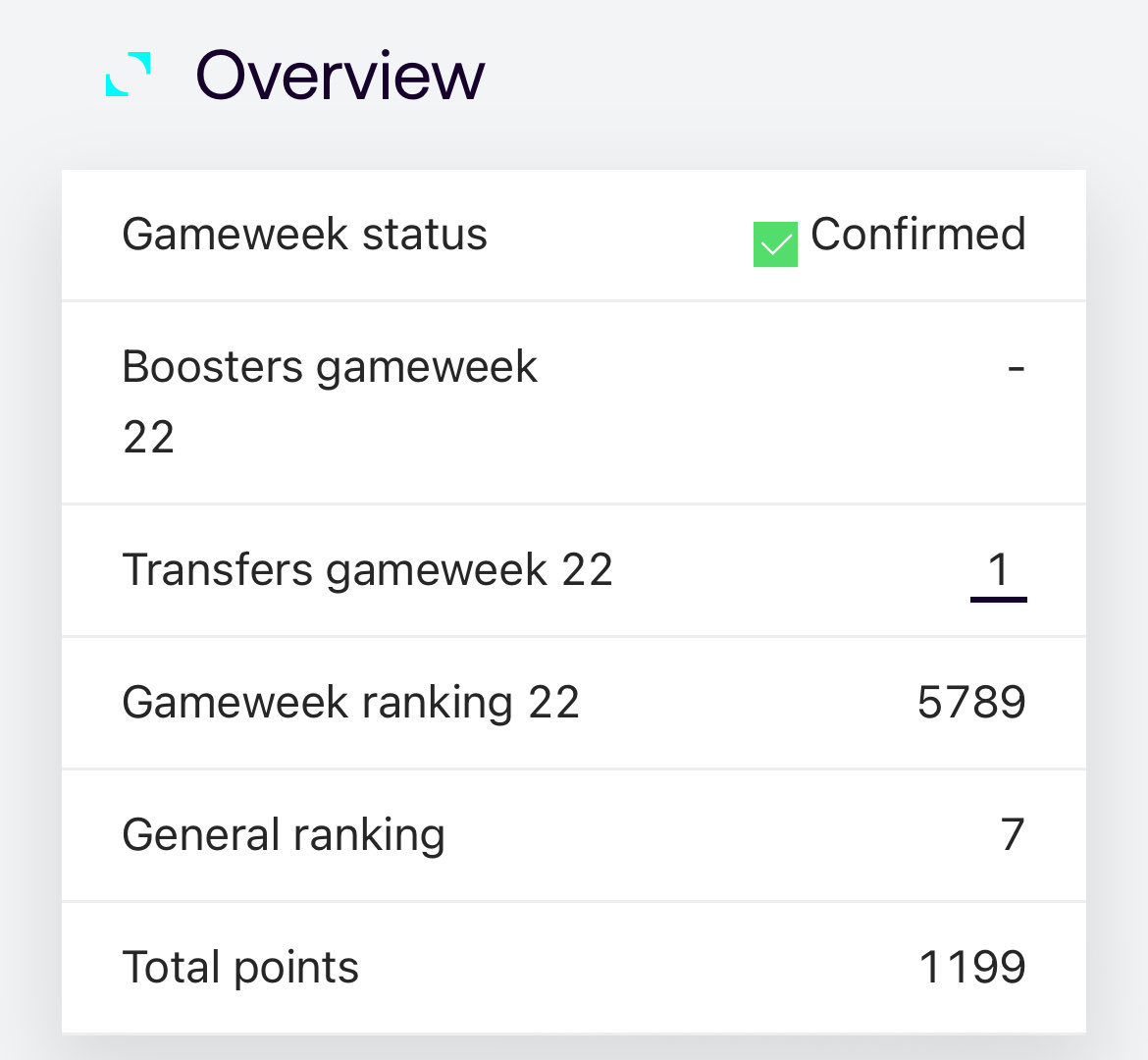 FplStanza's tweet photo. @FPL_Nino9 Probably Tzolis out but tempted to grab another Anderlecht defender or point chase Paskotsi https://t.co/7et0pJgVFH