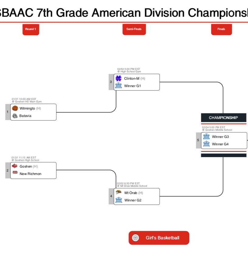7th Grade Girls Tournament Bracket