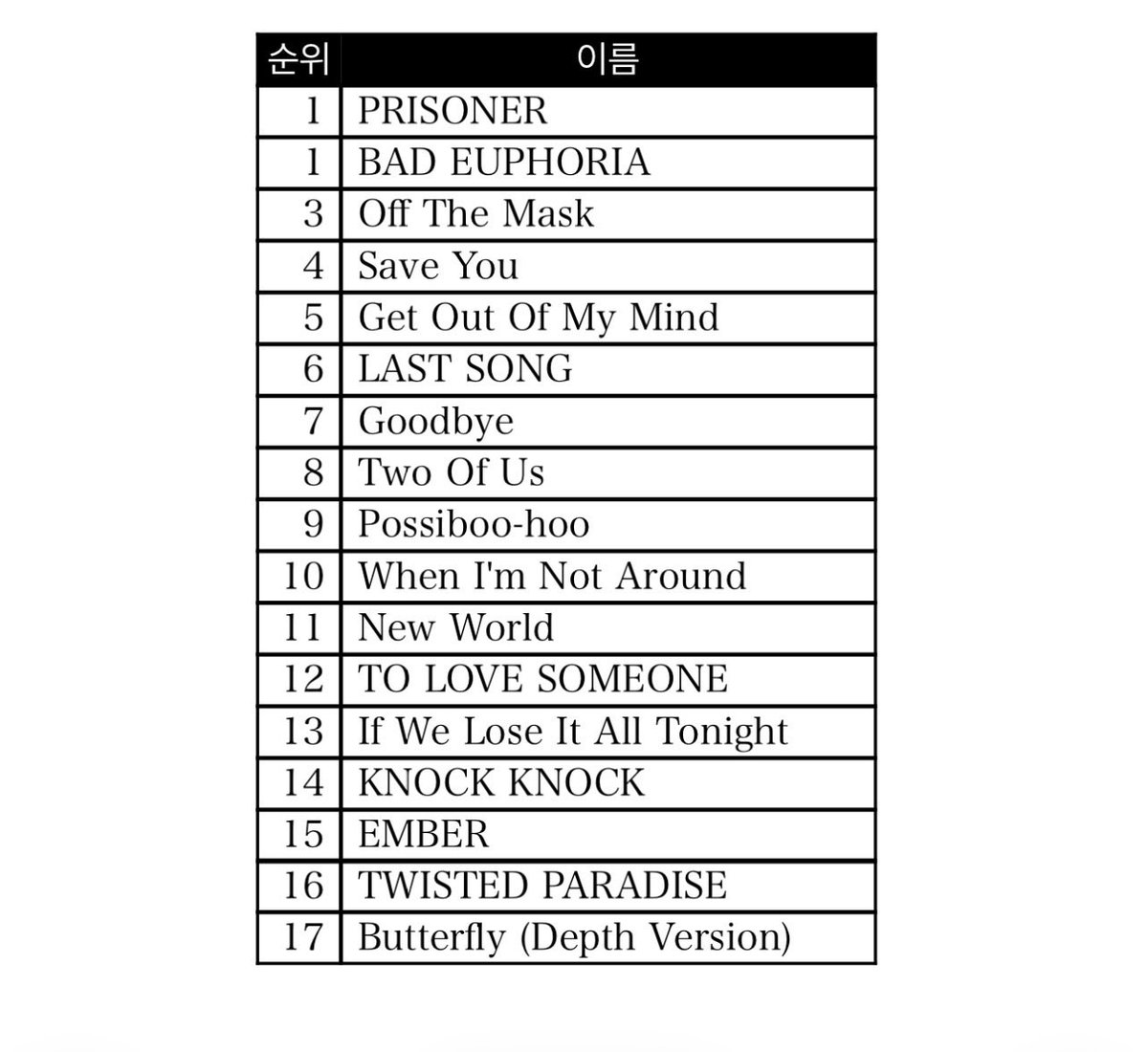 i’m not a butterfly anti….😓