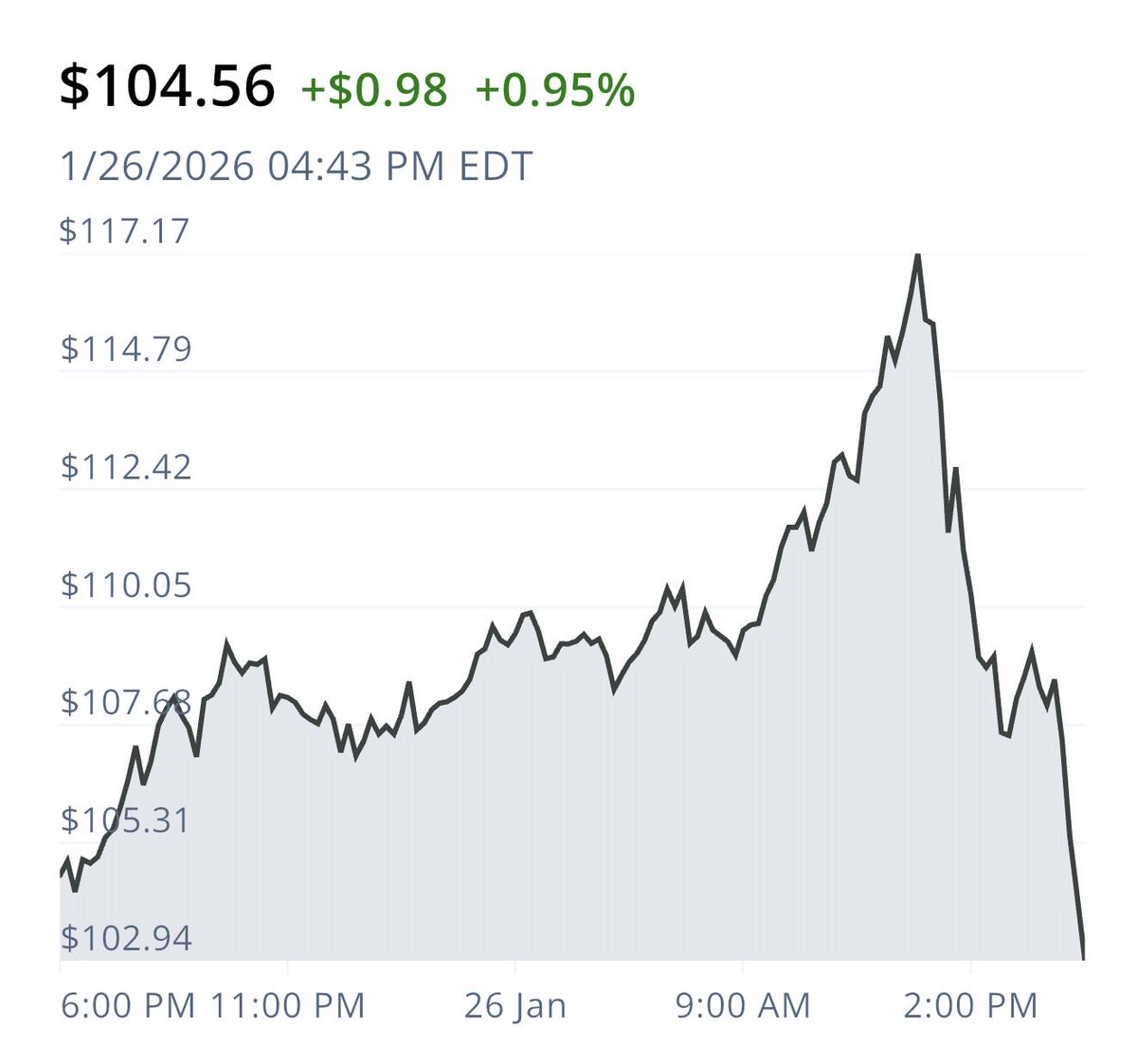 silver on the move 👀