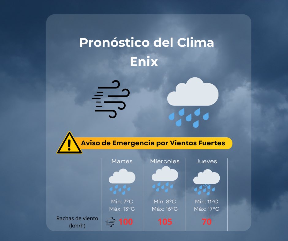VilladeEnix's tweet photo. 𝐏𝐫𝐞𝐜𝐚𝐮𝐜𝐢𝐨́𝐧

⚠️ Martes: Aviso amarillo vientos hasta 1️⃣0️⃣0️⃣km/h.

⚠️⚠️ Miércoles: Aviso naranja vientos hasta 1️⃣0️⃣5️⃣km/h.

📣 El servicio de Emergencias Andalucía recomienda: asegurar puertas, ventanas, retirar objetos peligrosos de balcones y evitar salir a la calle. https://t.co/cO6UW2voeC