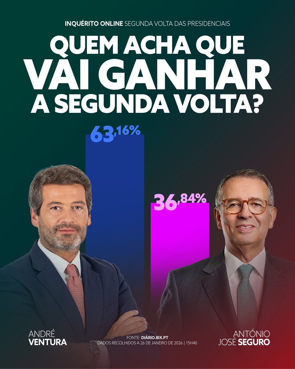 AndreCVentura's tweet image. Parece que não vai ser tão fácil como eles estão à espera. Ainda bem: Portugal tem de avançar!!!