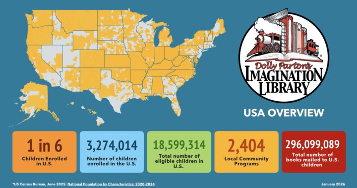 Dolly Parton Imagination Library tweet media