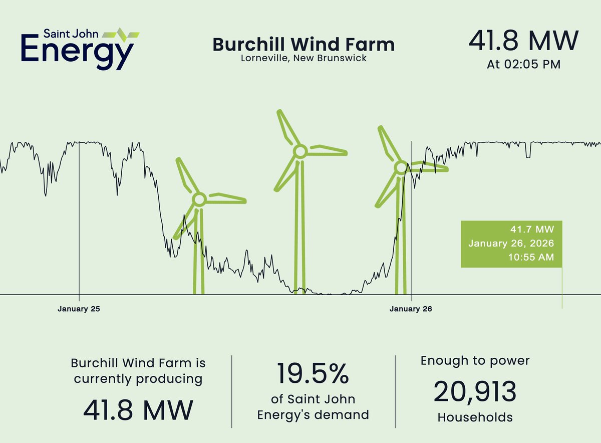 Saint John Energy tweet media