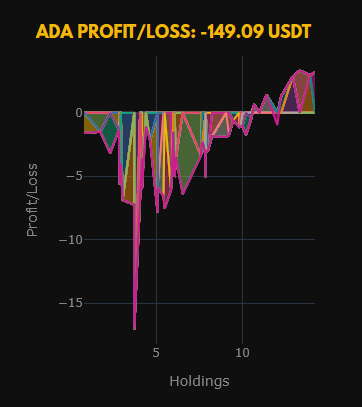 3rd_Gen_Crypto's tweet photo. What's up with Cardano, did it ghost the entire market?

#CRYPTO #ADA #HBAR #IOTA #XRP https://t.co/AHz5JuR7bq