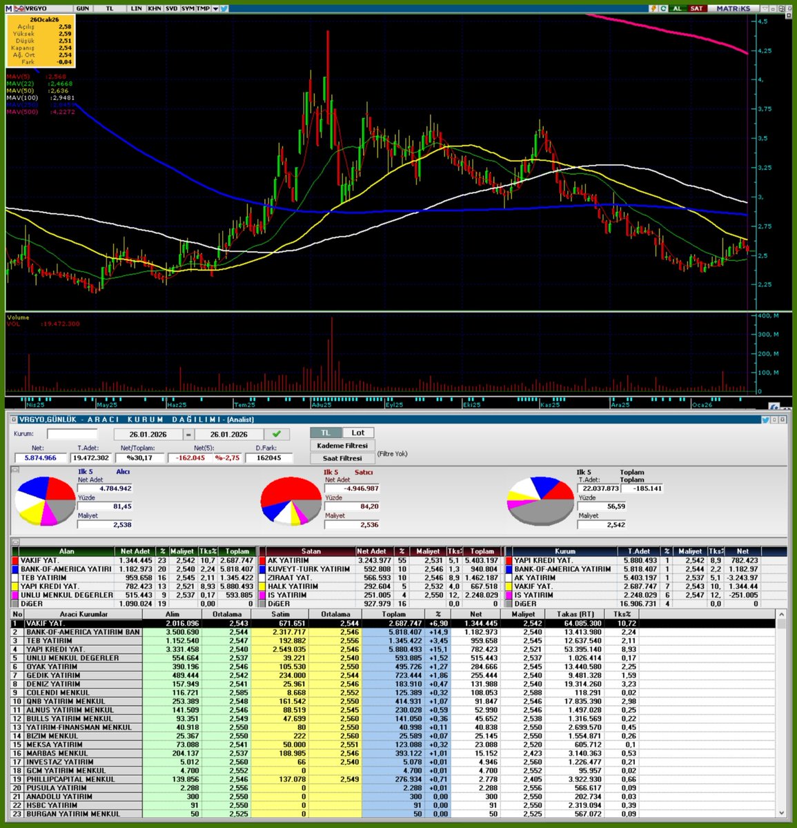 Geode Vertex Capital benim için güvenli bir öğrenme ortamı sundu..egc