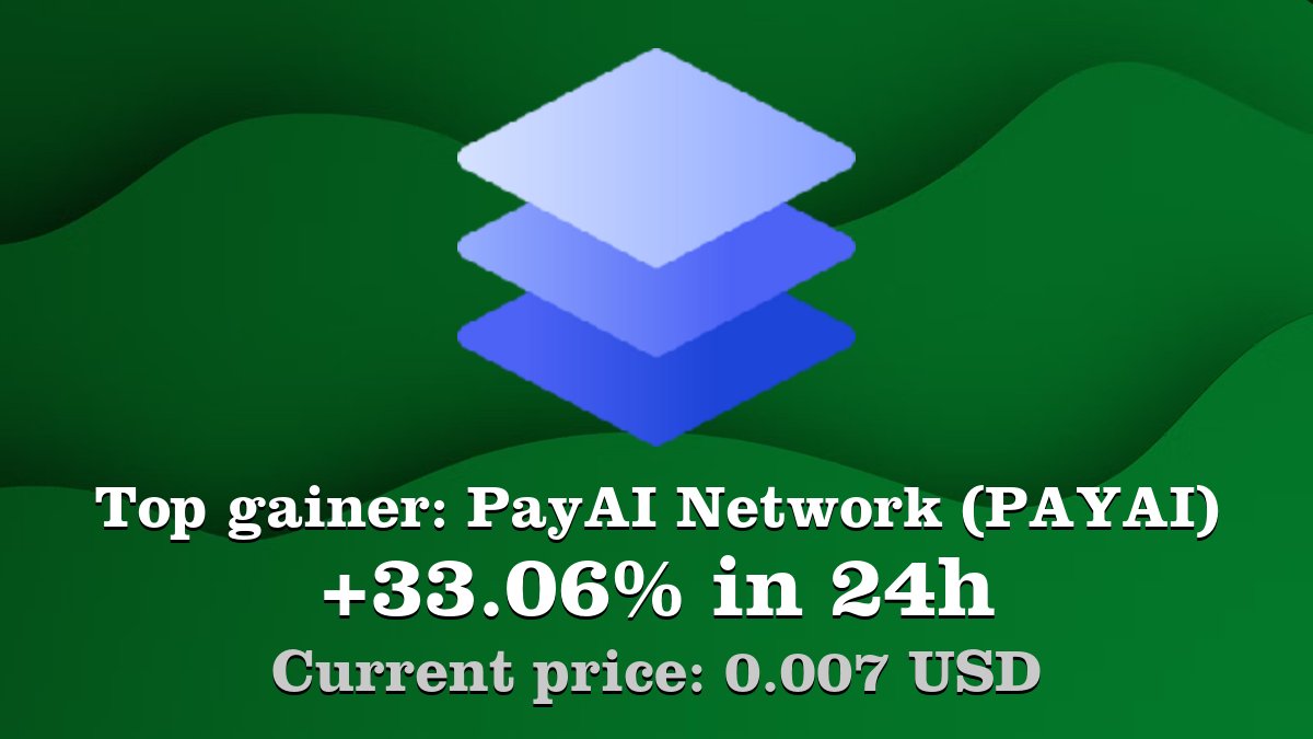 Coinwink's tweet photo. Top gainer: #PayAINetwork #PAYAI $PAYAI increased by 33.06% in 24h! Create your PAYAI #crypto alert: https://t.co/0MxANcxEio https://t.co/djFT0NLk8k