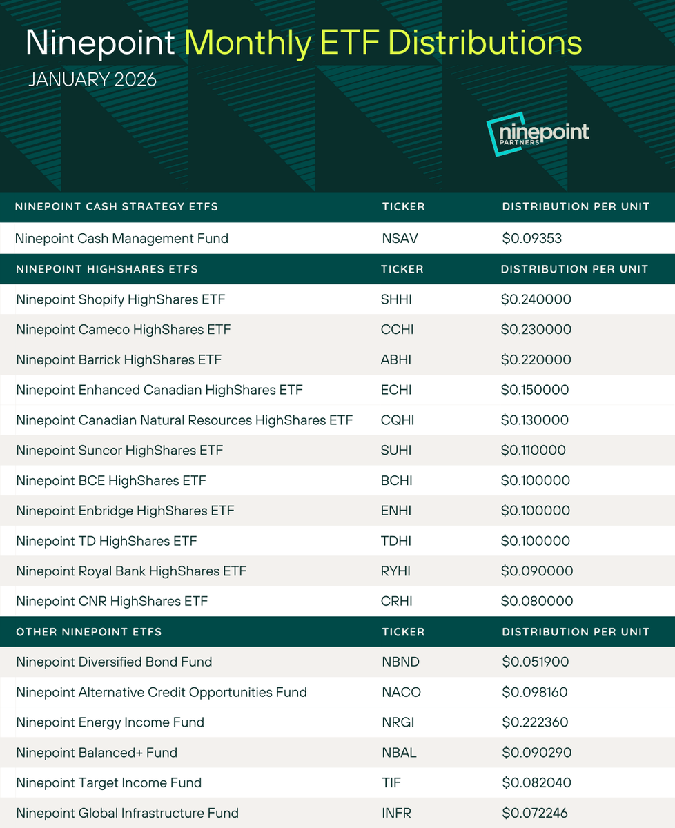 Ninepoint Partners tweet media