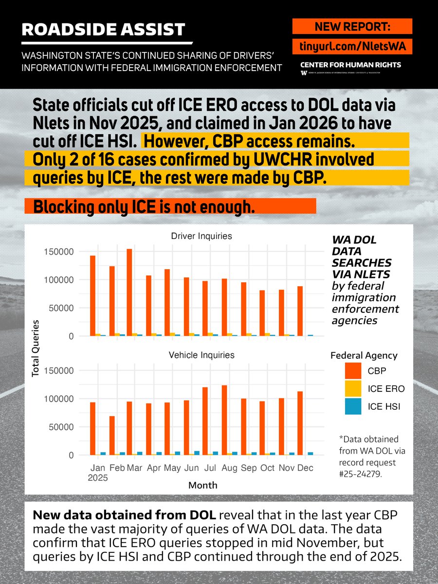 University of Washington Center for Human Rights tweet media