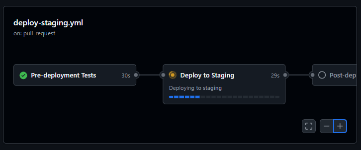 Amazing UI progress on Github Actions