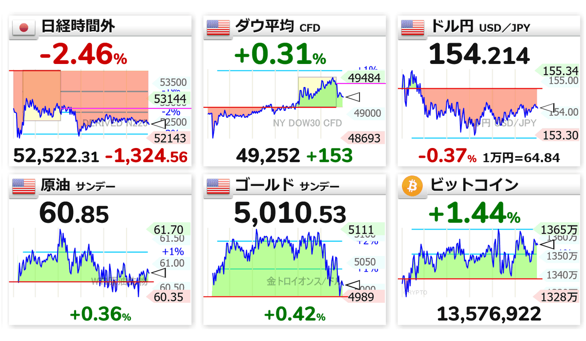 Post by RING 🇯🇵 #Investor #Trader on X: ビットコイン等