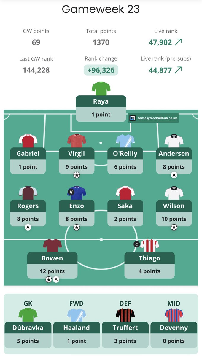 FPLtips tweet media