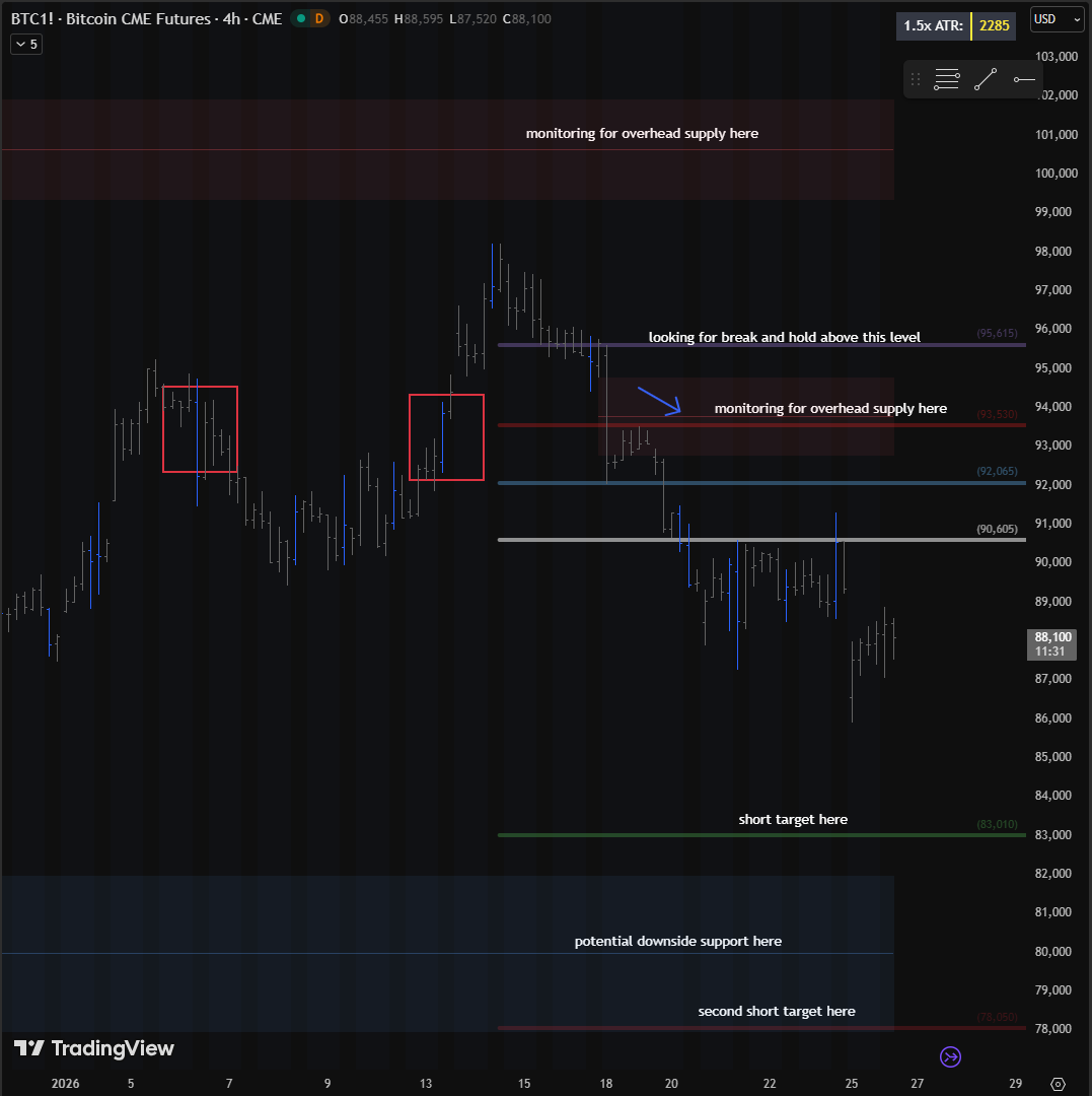 Here using bitcoin futures $BTC I show you how I use these w fibonacci  sequence to get levels and targets. It just adds some confluence to the  idea.