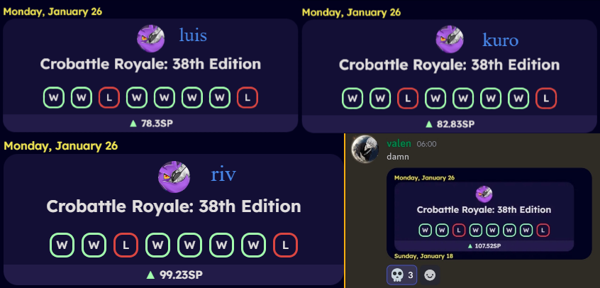 glass bridge gets 🥈crobattle #38
we're happy to have been the only team to take games off seed 1 and also take a set in grands for reset + also all get 80~ points +.

luis
me
valen
riv