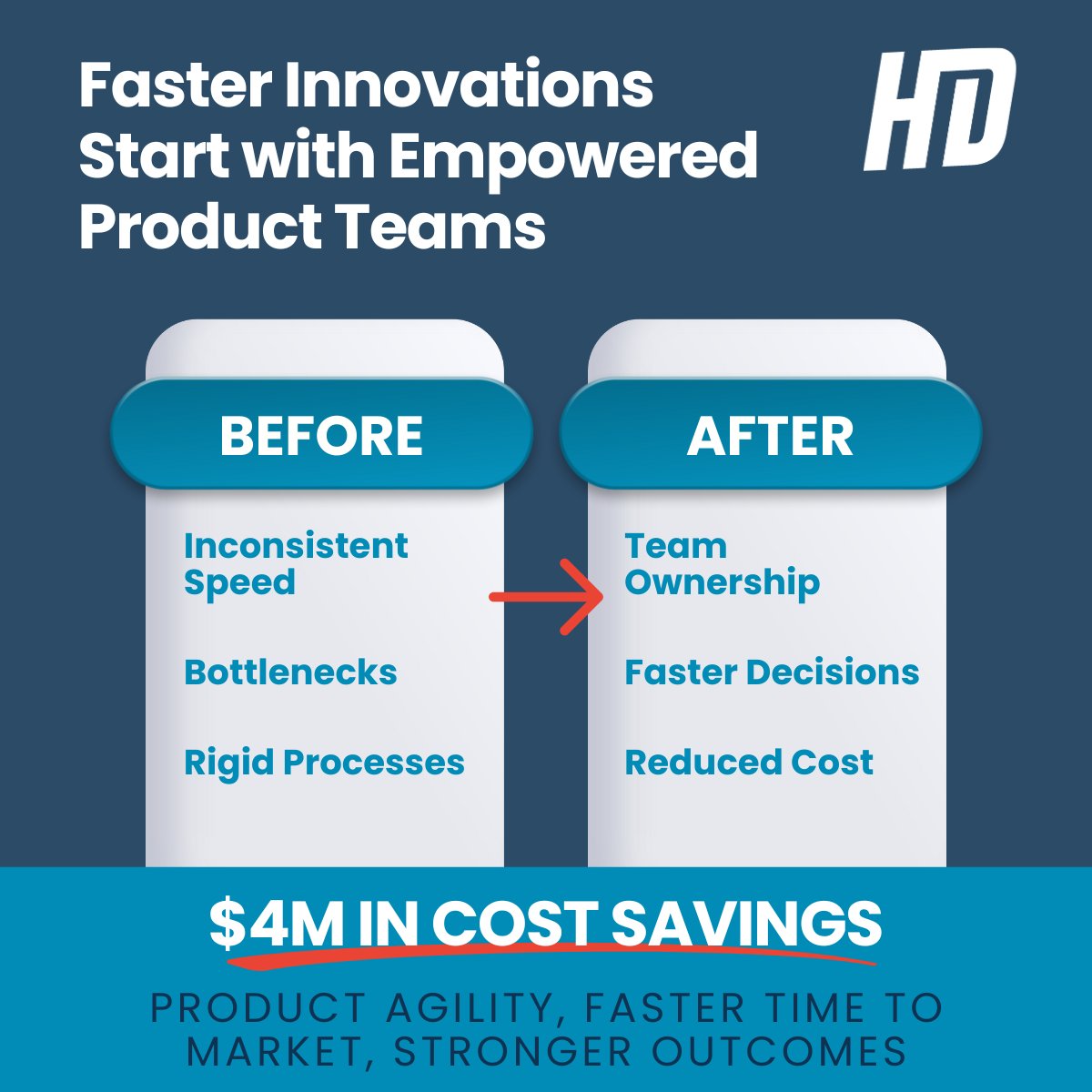 Hyperdrive Agile tweet media