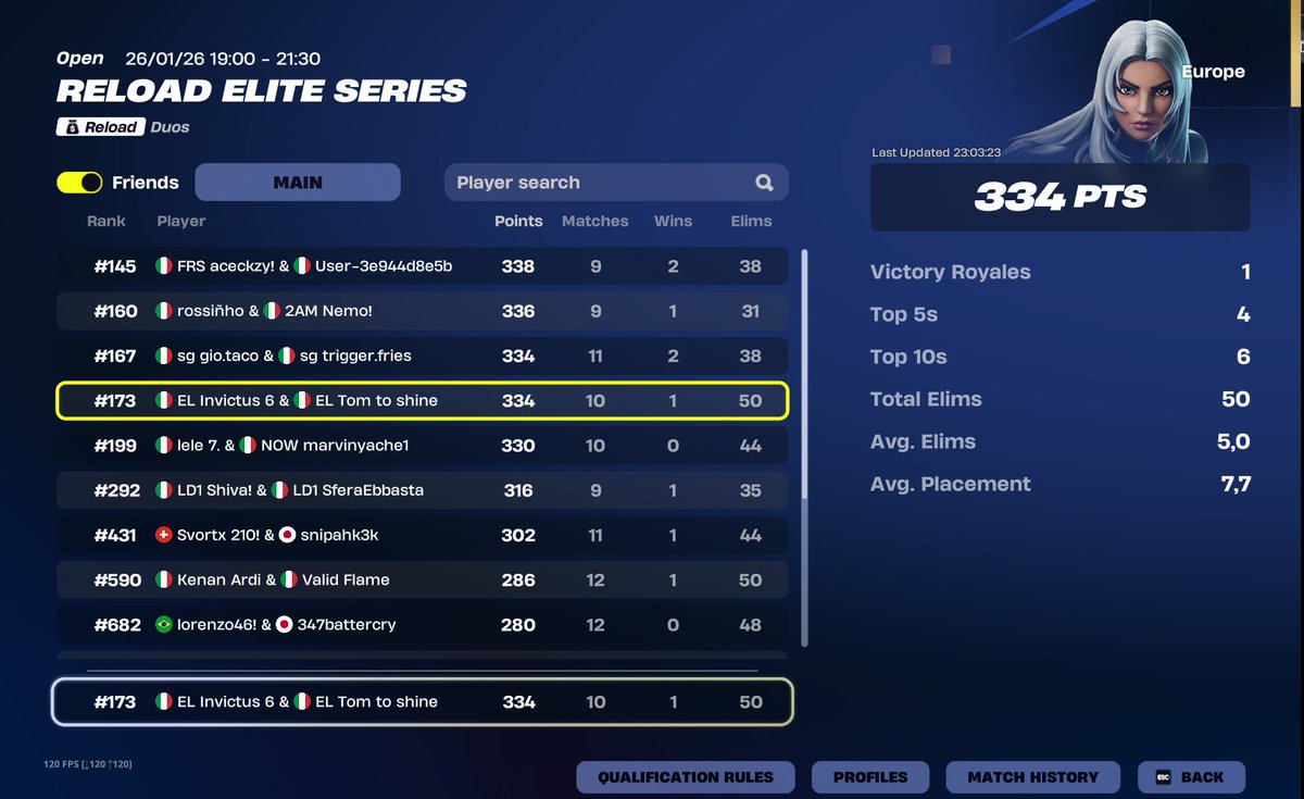 top 173 elite cup playing bad w/<a href="/Tomtomfnbr/">Tomtom</a>