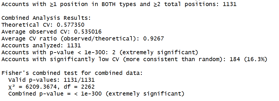 mydeirest's tweet image. #방탄소년단 #BTS #BTS_WORLDTOUR_ARIRANG 
CORROBORATING INITIAL ANALYSIS: TICKETMASTER QUEUES NOT RANDOM

Analysis of 1,131 accounts (both presale and general) shows Ticketmaster queue positions to be HIGHLY SIGNIFICANTLY CONSISTENT (not random).