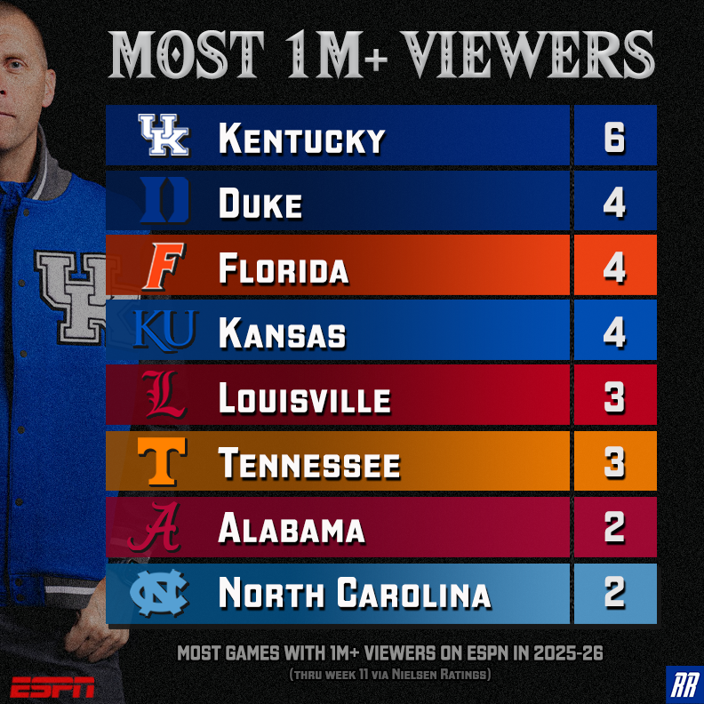 Rare Rookies tweet media