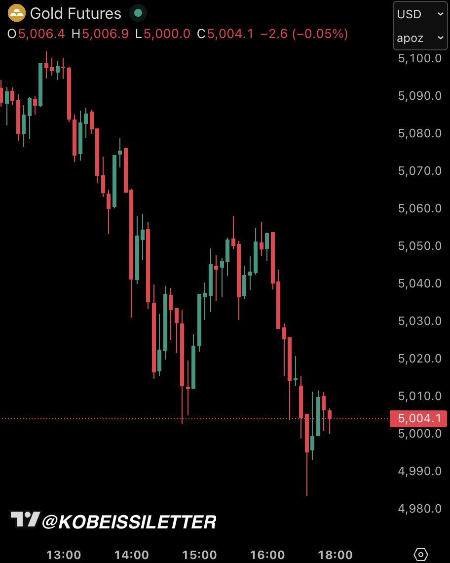 速報】金と銀は、歴史的にも最大級の急落となり、わずか90分で時価総額約262兆円を失った