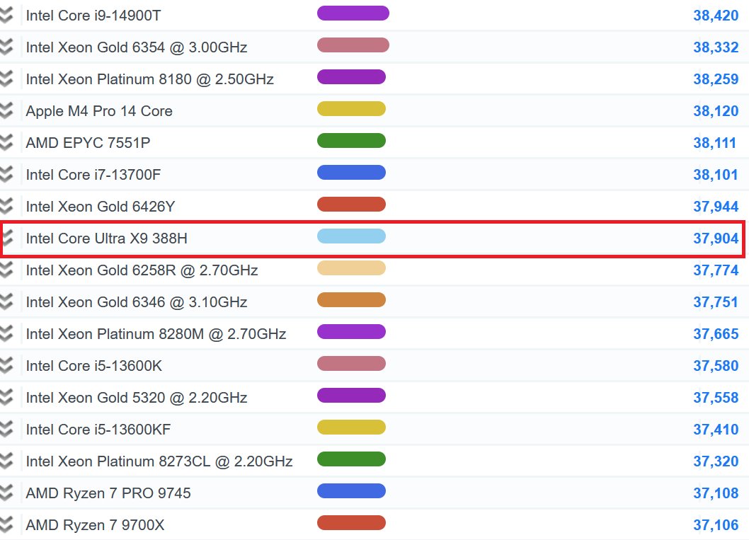 PassMark Software tweet media
