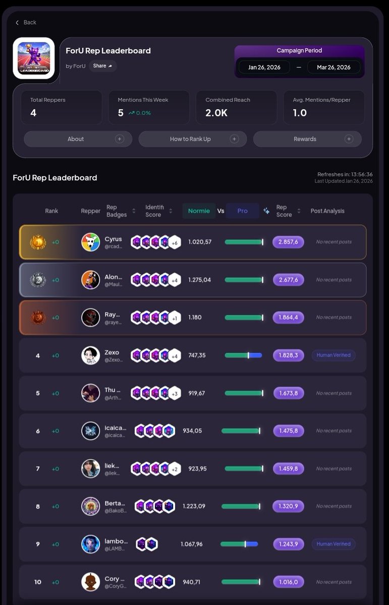 javapee006's tweet photo. Hey @foruai @BNBCHAIN $FORU FORU TGE FORU Public Sale FORU Airdrop $FORU Token Utility FORU Listing reputation economy platform tokenized AI-DID
#$FORU #FORUTGE #FORUPublicSale #FORUAirdrop #$FORUTokenUtility #FORUListing #reputationeconomyplatform #tokenizedAI-DID https://t.co/8QHh1PmAgL