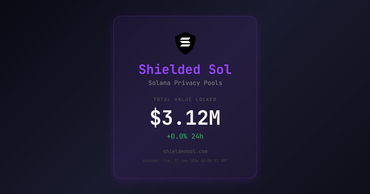 Shielded SOL tweet media