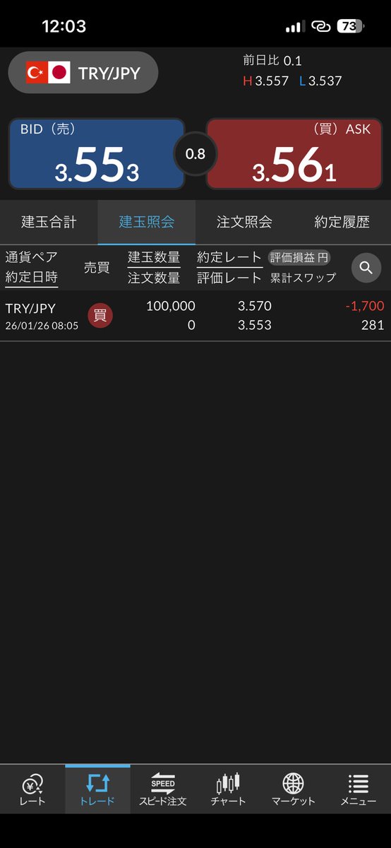 ELIMI_GG's tweet photo. 数年ぶりの取引🇹🇷
レバレッジ2倍未満でボチボチ頑張ります

#トルコリラ
#スワップ投資 https://t.co/dFc1ic3Bmt