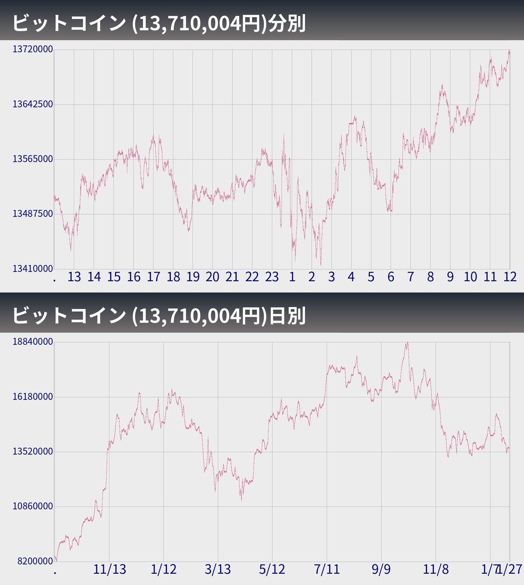 ビットコインぼとくん2号（自動売買システム） (@btc_bots) / Posts / X
