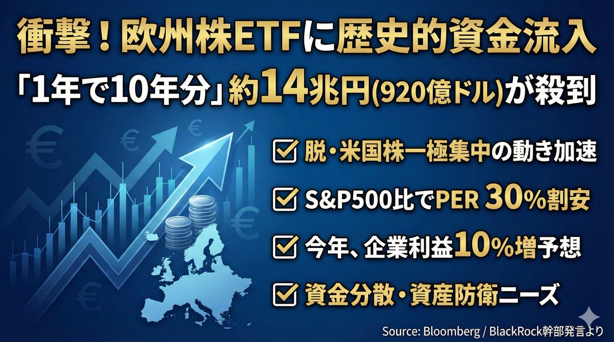 レイト｜元金融SEの米国株投資 (@fin_eng_reito) / Posts / X