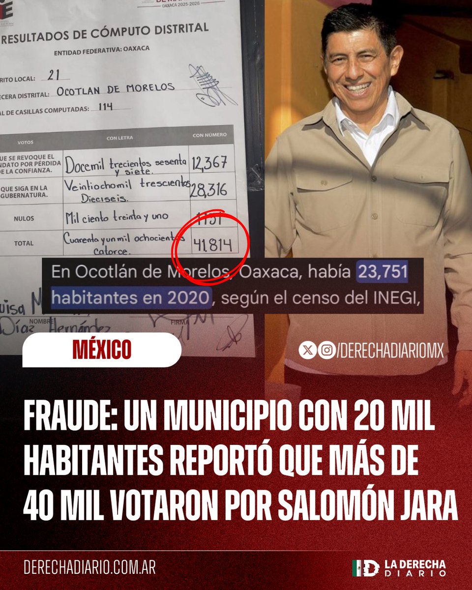 La Derecha Diario México tweet media